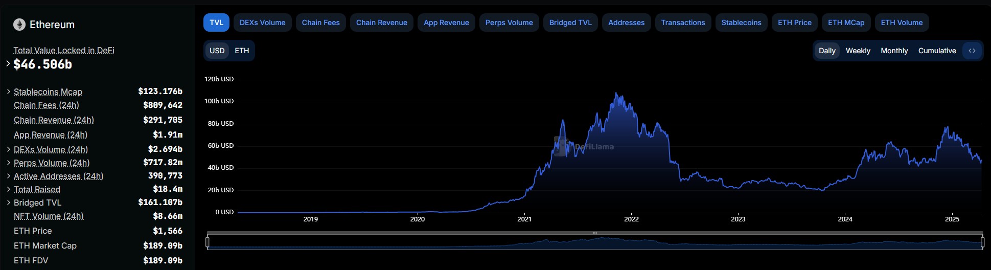 Cryptocurrencies, Bitcoin Price, Markets, Futures, Ether Price, Ethereum Price, Ethereum ETF, ETF