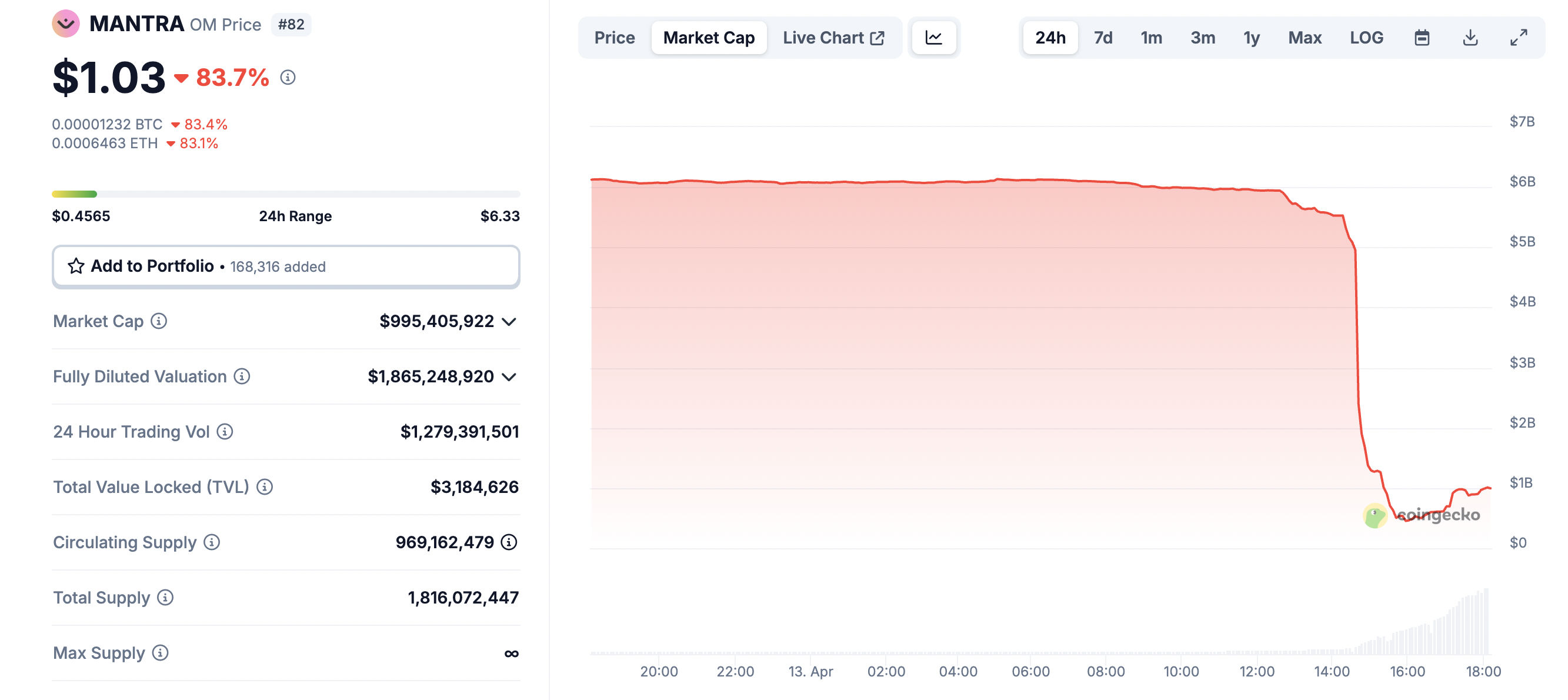 Cryptocurrencies, Government, Payments, SEC, New York, United States, Donald Trump, Policy
