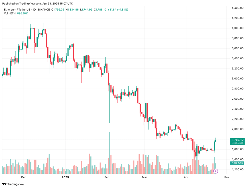 ethereum