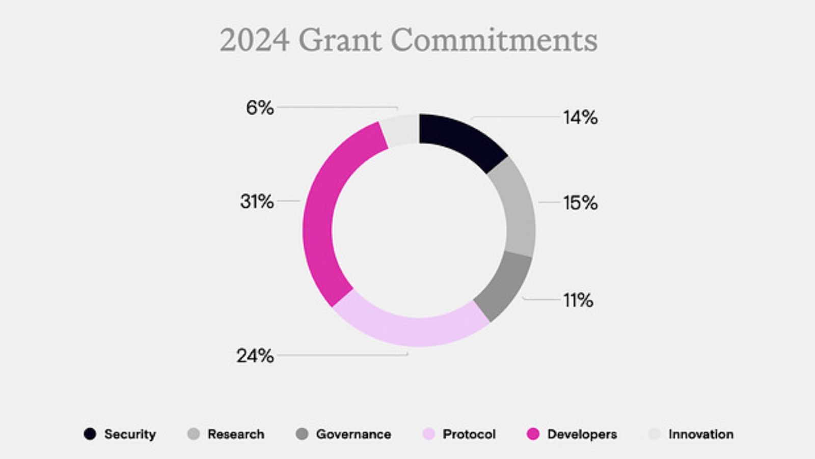 Uniswap Foundation Reports $5.7M in Expenses, $1.1M in Revenue for FY 2024