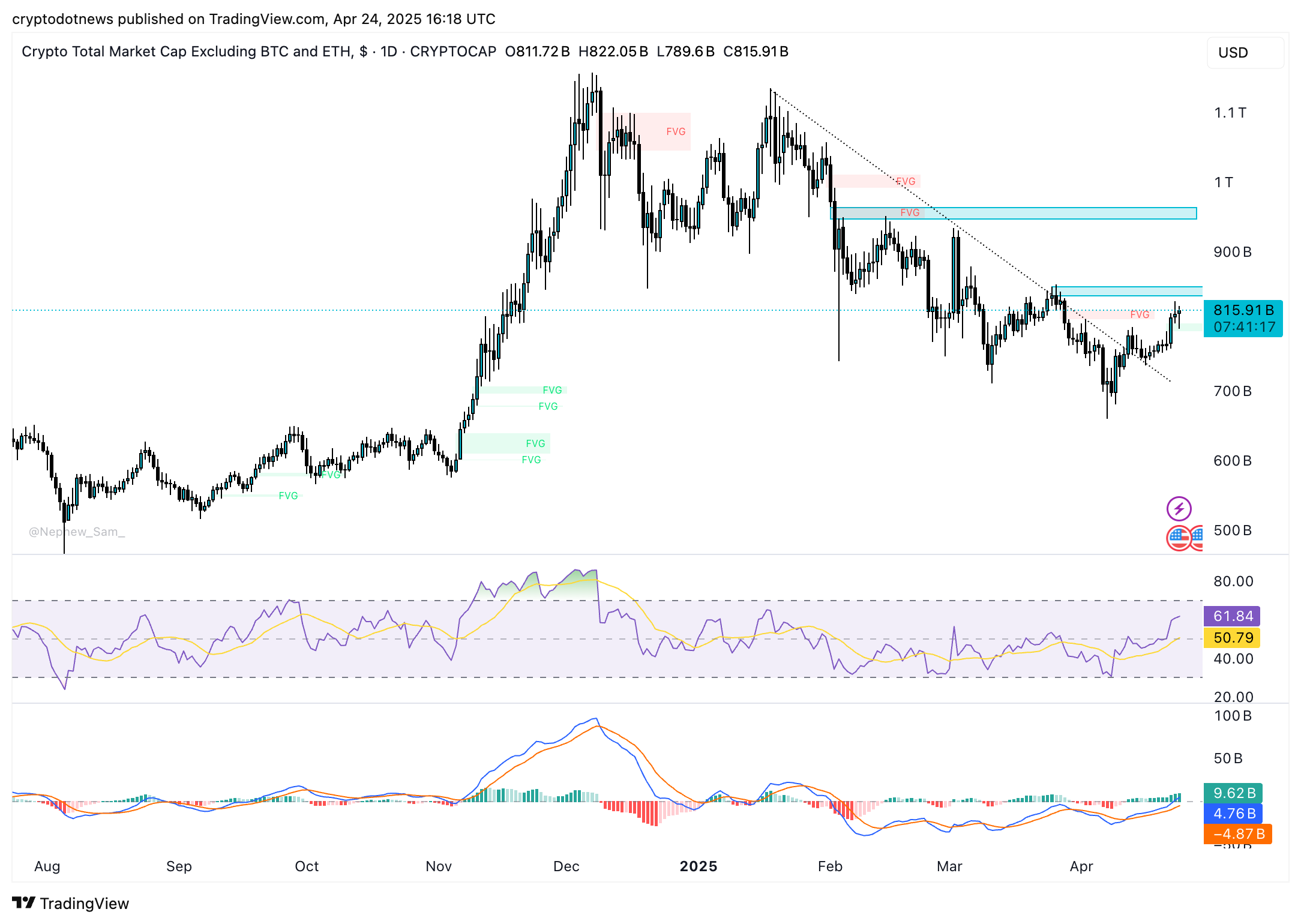 Crypto market cap