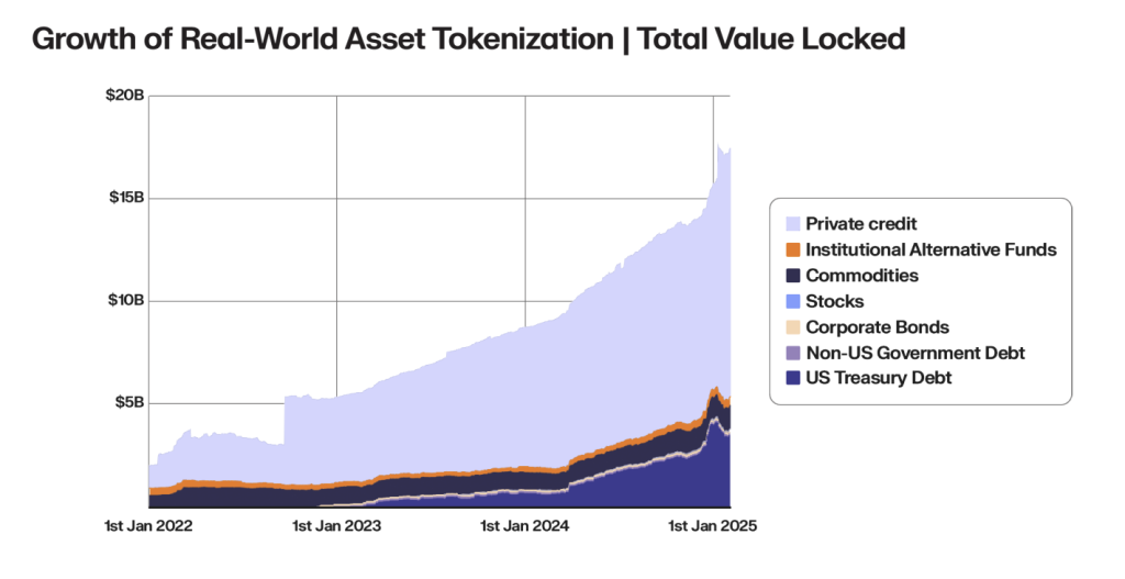 BlackRock’s Fink: ‘Every Asset’—Can RWA tokenization Hit $19T by 2033?