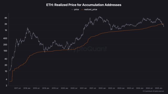 Ethereum