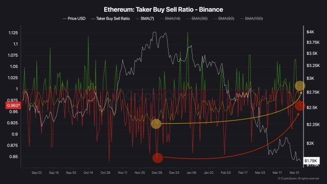 Ethereum