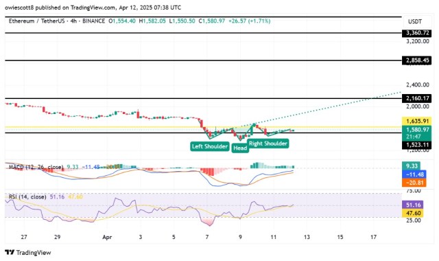 Ethereum