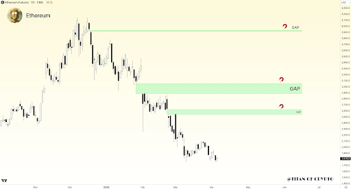 Ethereum