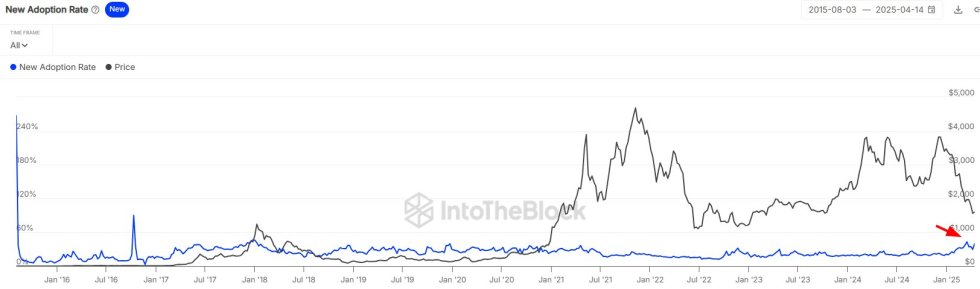Ethereum