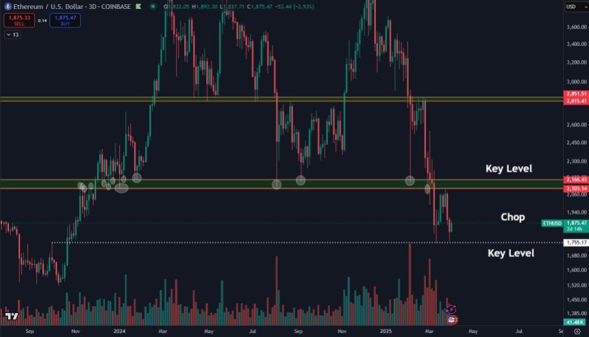 Ethereum
