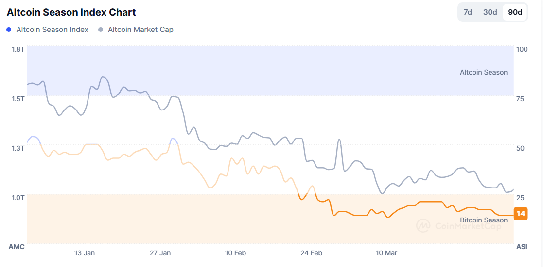Is altcoin season coming? Analysts weigh in - 2