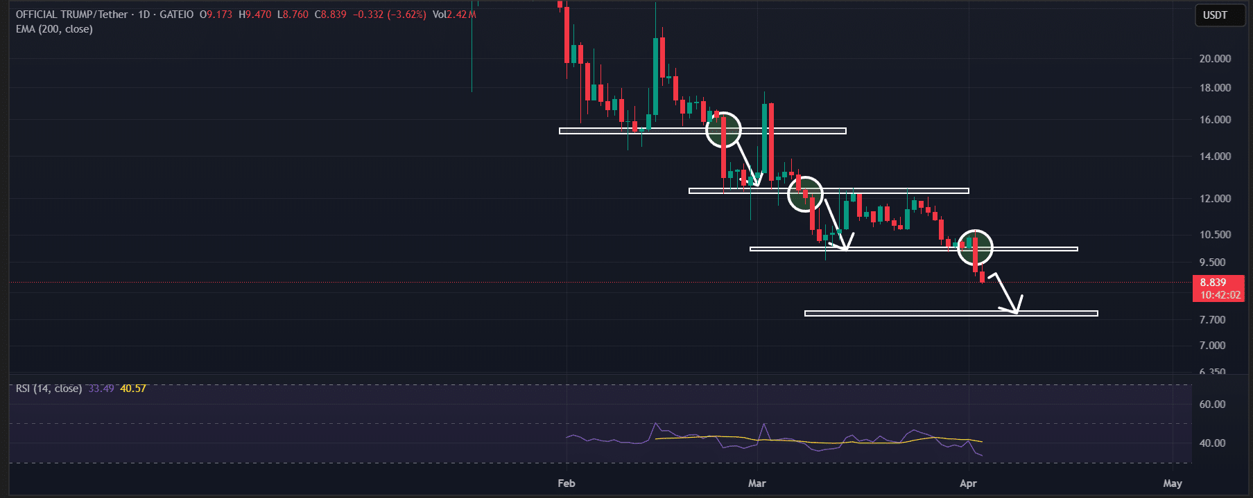 TRUMP price analysis
