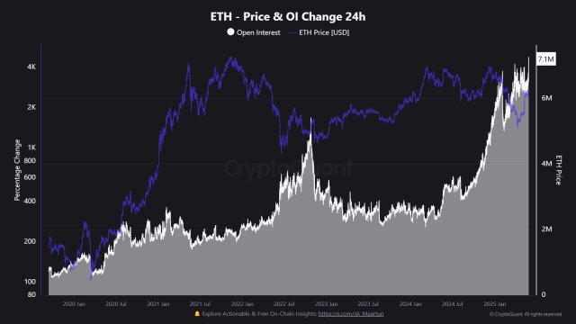 Ethereum