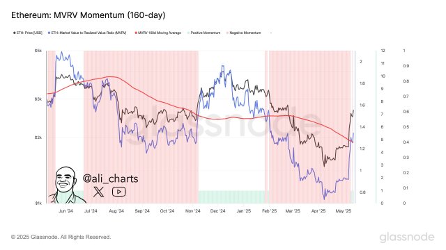 Ethereum
