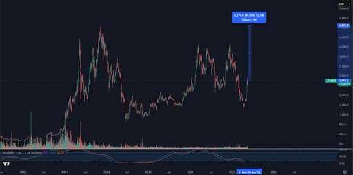 Ethereum