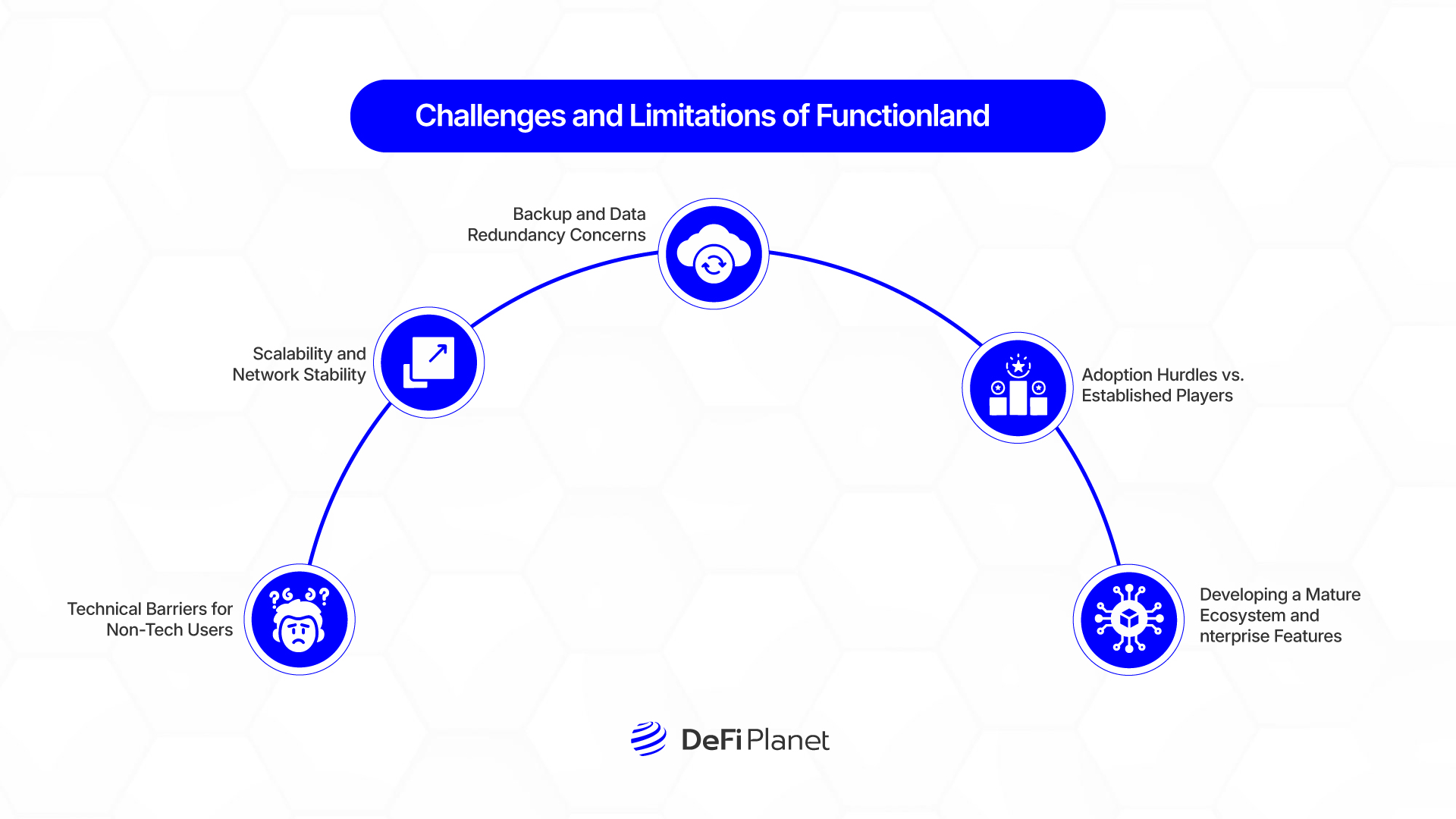 Image shwoing the Challenges and Limitations of Functionland on DeFi Planet