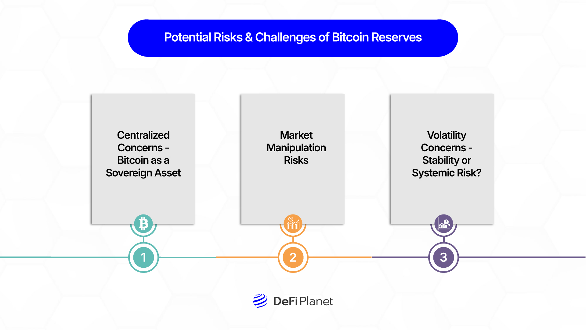 Image showing the Potential Risks & Challenges of Bitcoin Reserves on DeFi Planet