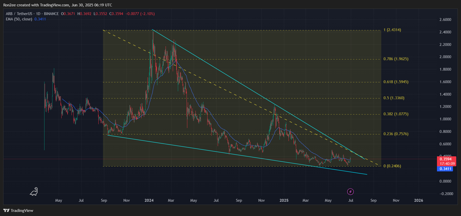 Arbitrum eyes rally to $1 as Robinhood partnership rumors gain traction - 2