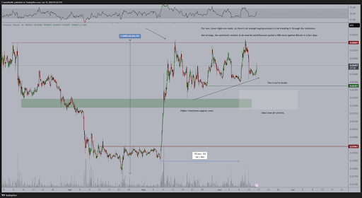 Ethereum