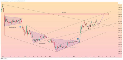 Ethereum