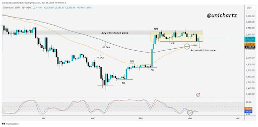 Ethereum