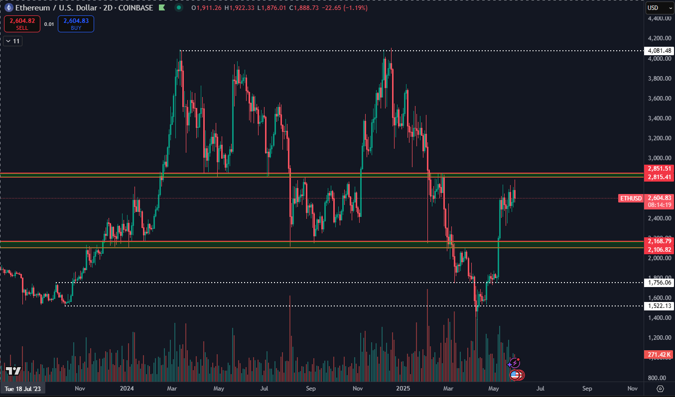 Ethereum