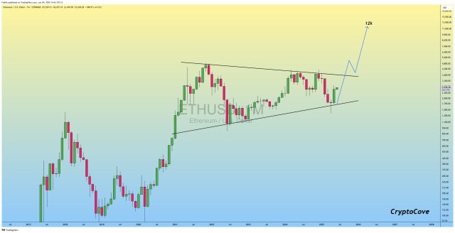 Ethereum