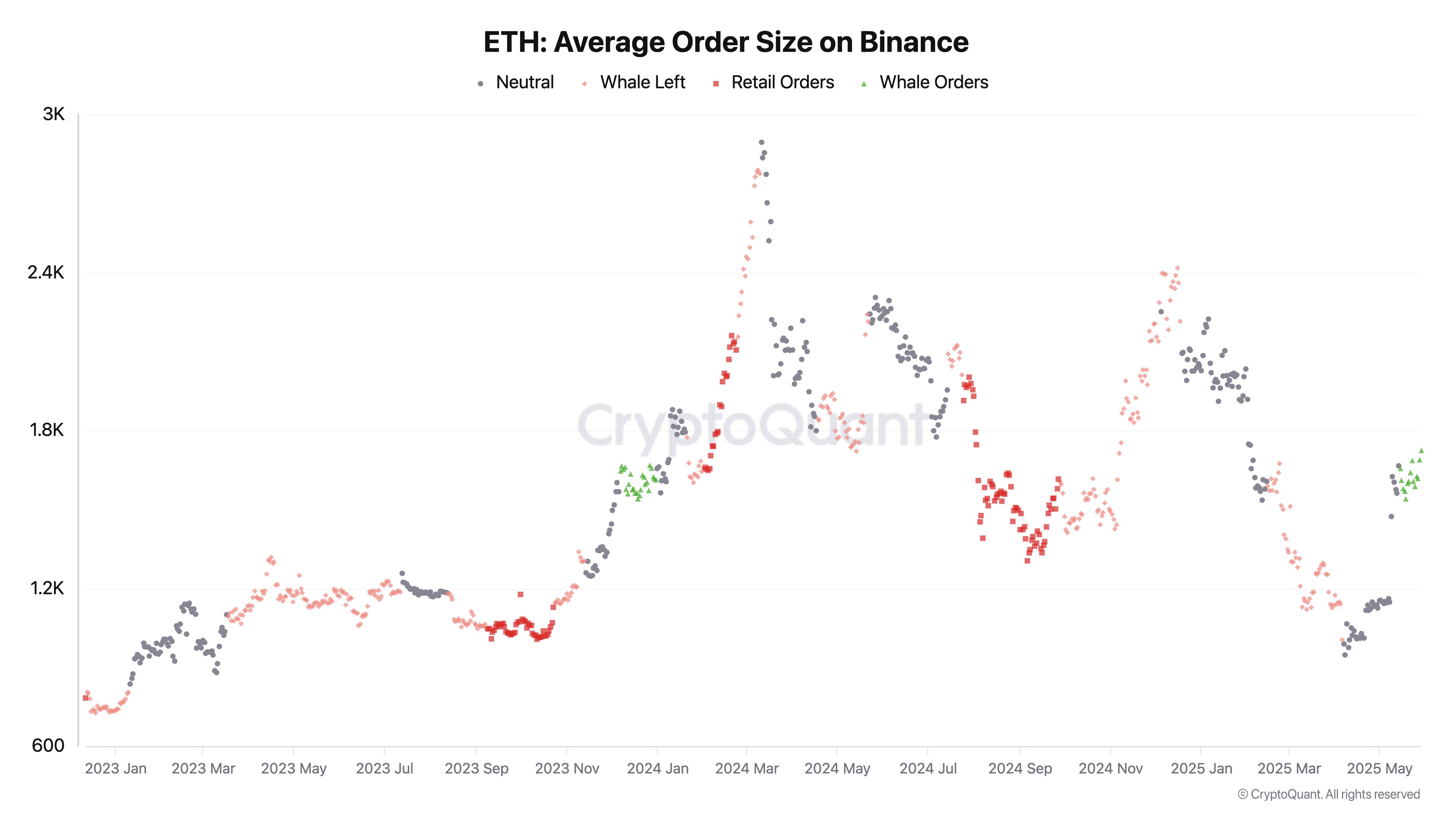 Ethereum price