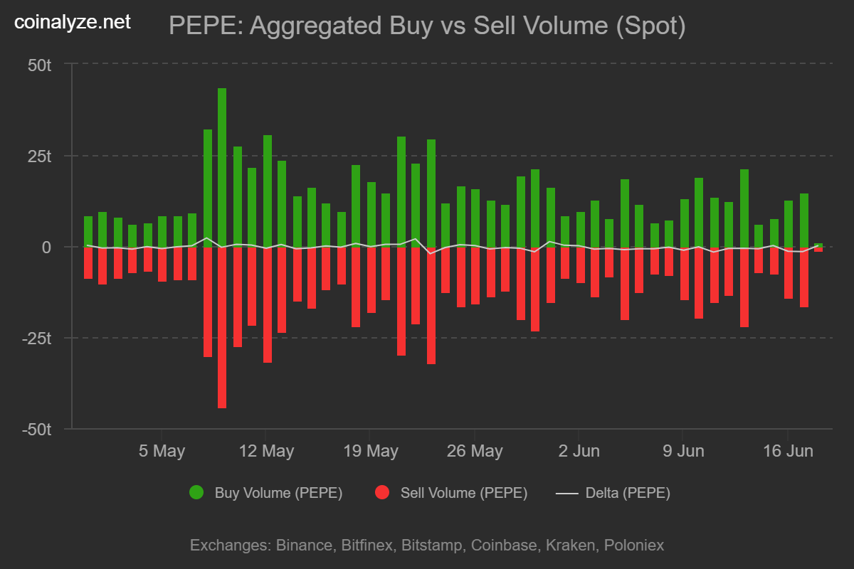 pepe buy sell volume