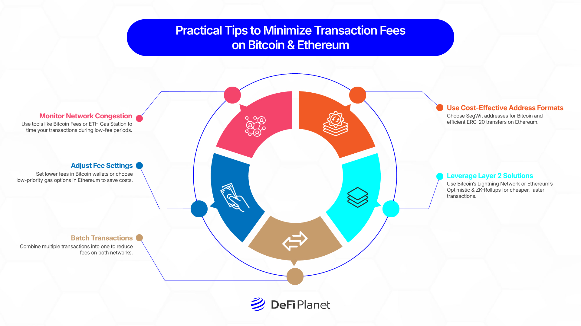 Image showing the Practical Tips to Minimize Transaction Fees on Bitcoin & Ethereum on DeFi Planet