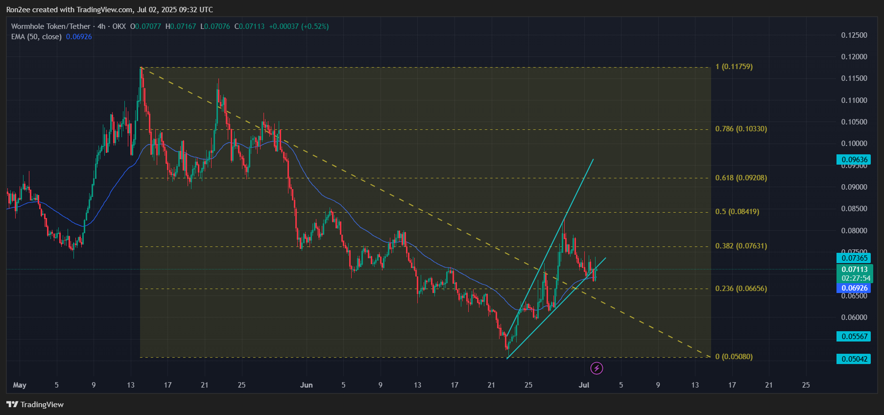 Wormhole price forms a risky pattern ahead of Coinbase listing - 2
