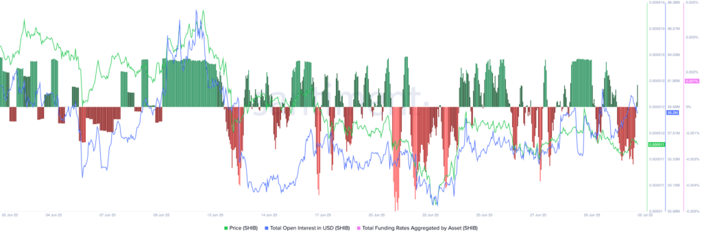 Top 4 reasons Shiba Inu price may rebound soon - 3
