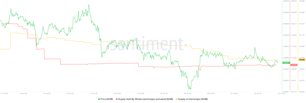 Top 4 reasons Shiba Inu price may rebound soon - 2