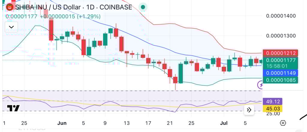 Memecoin watch: Fartcoin faces 8% pullback, Floki holds gains, SHIB lags in momentum - 3