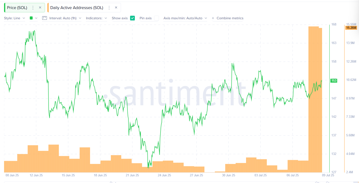 Solana could rally to $164 if it breaks out of this key pattern - 2