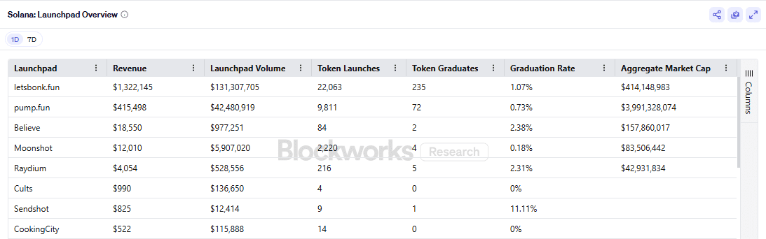BONK bonk.fun pump.fun