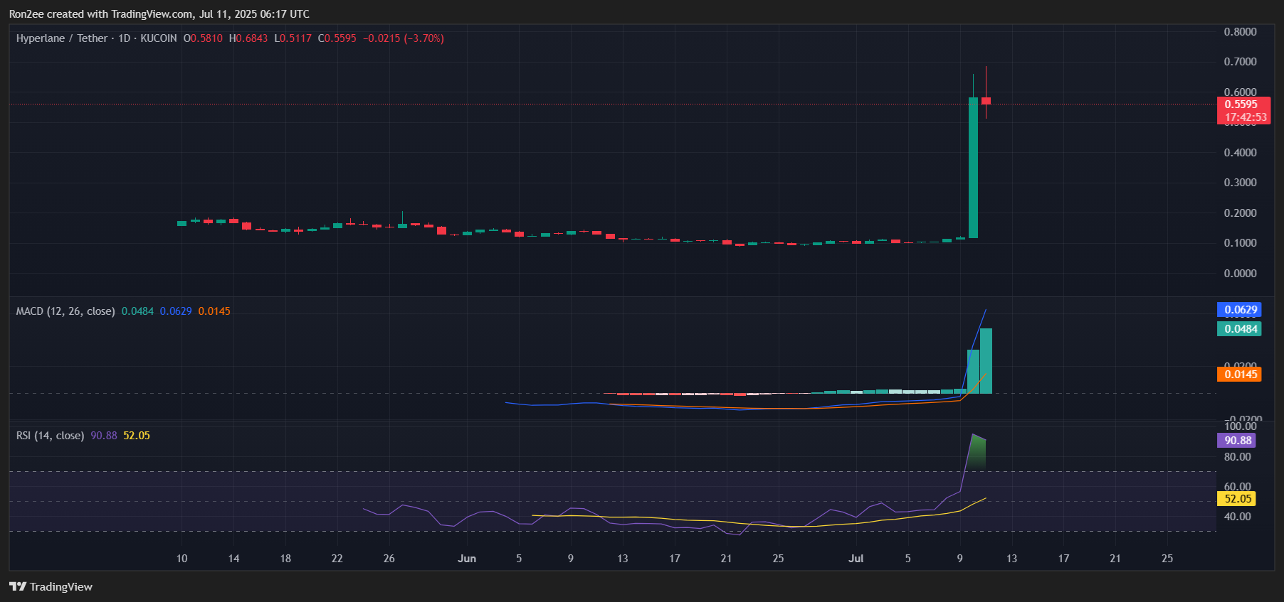 Here’s why Hyperlane price has surged over 100% today - 2