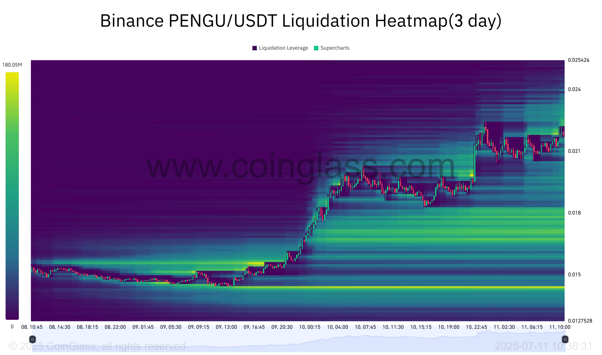 PENGU Liq Heatmap