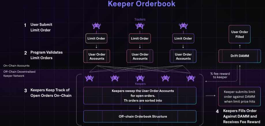 Drift Protocol v2 Orderbook Liquidity. 