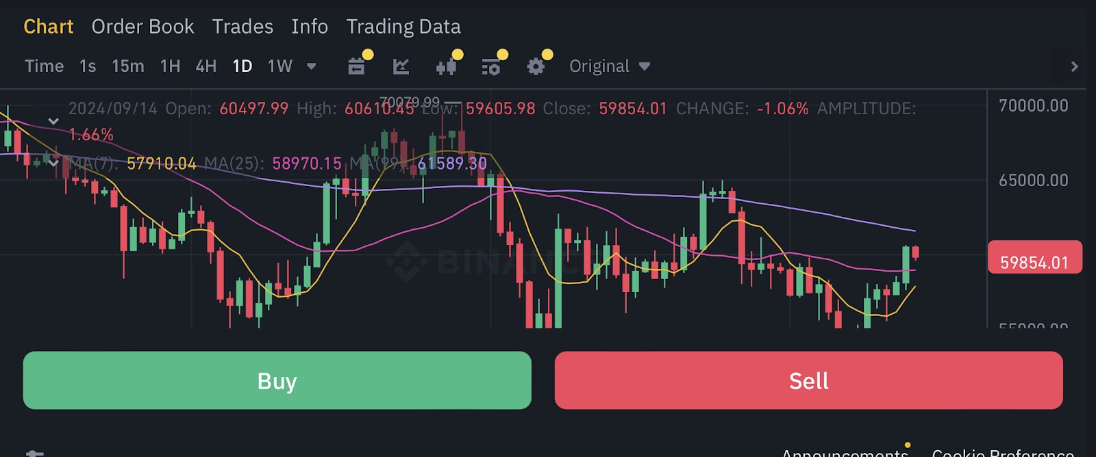 Crypto buy or sell order book.