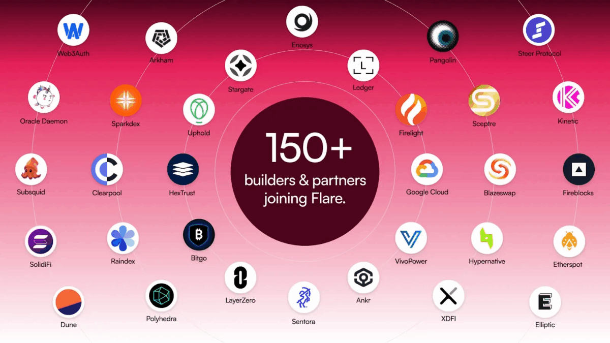 Builders &Amp; Partners Joining Flare