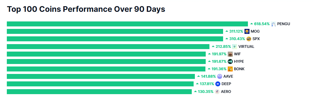 Altcoin season index.