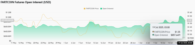 fartcoin