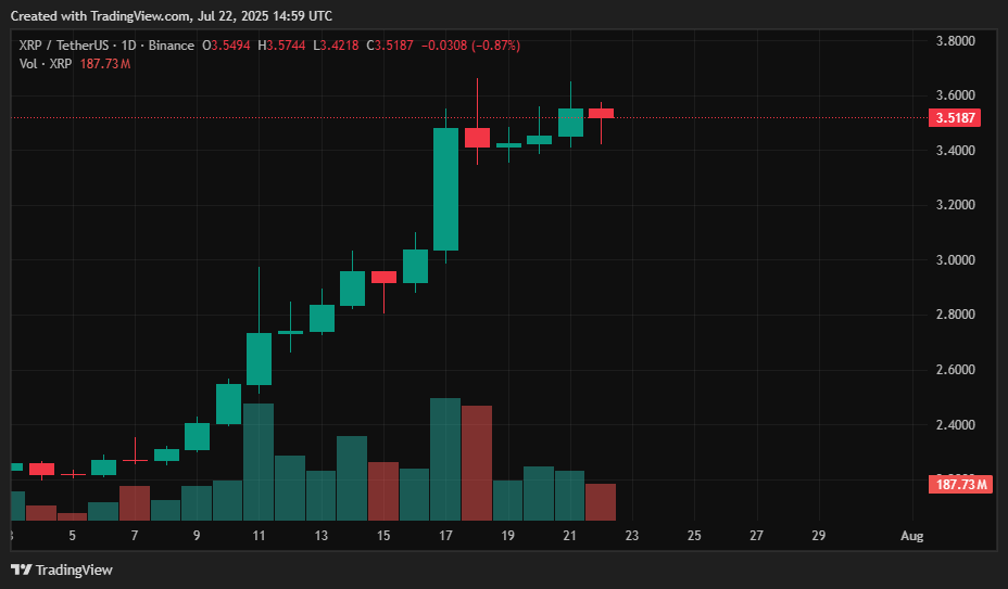 July 2025 crypto price predictions: BTC, ETH, XRP, SOL, DOGE, HYPE, SUI, LINK, AVAX - 3