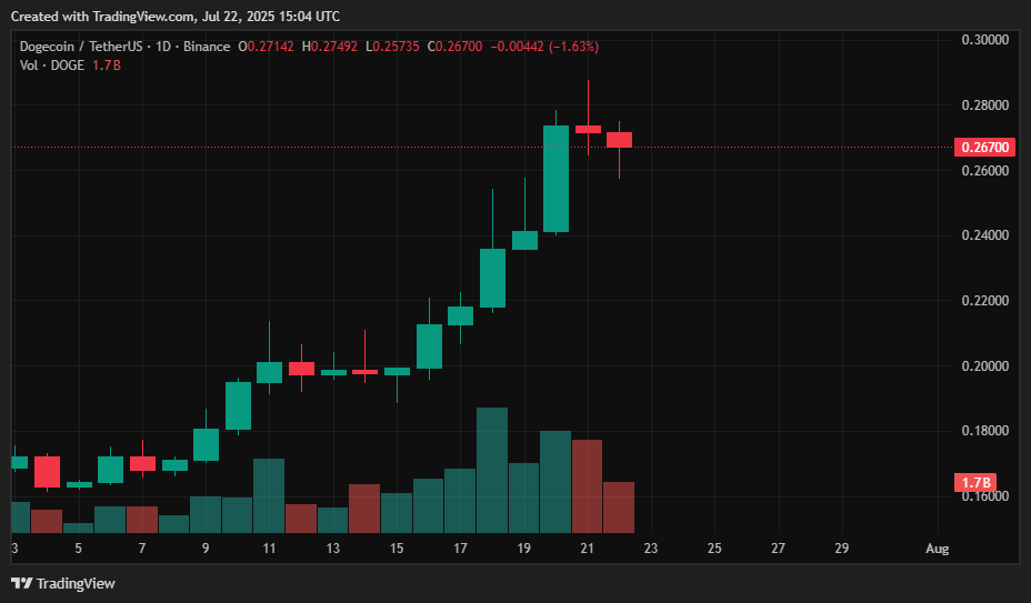 July 2025 crypto price predictions: BTC, ETH, XRP, SOL, DOGE, HYPE, SUI, LINK, AVAX - 5