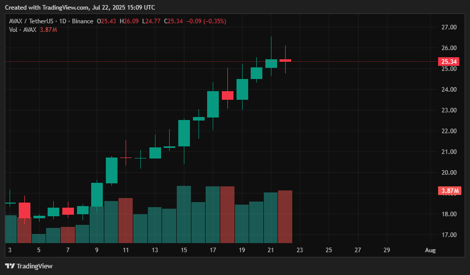 July 2025 crypto price predictions: BTC, ETH, XRP, SOL, DOGE, HYPE, SUI, LINK, AVAX - 9