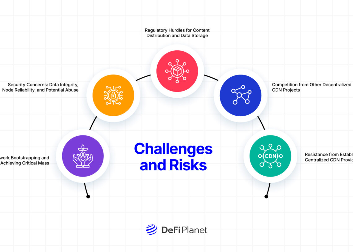 Image showing the Challenges and Risks of AIOZ Network on DeFi Planet