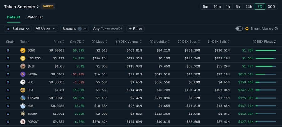 Smart money inflow chart.