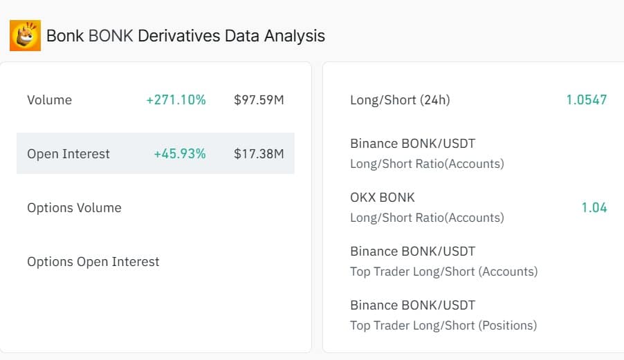 Bonk Derivatives data analysis