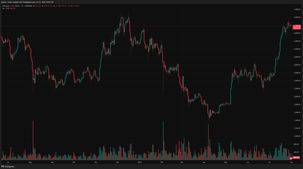 ethereum eth ethusd xrp ripple xrpusd
