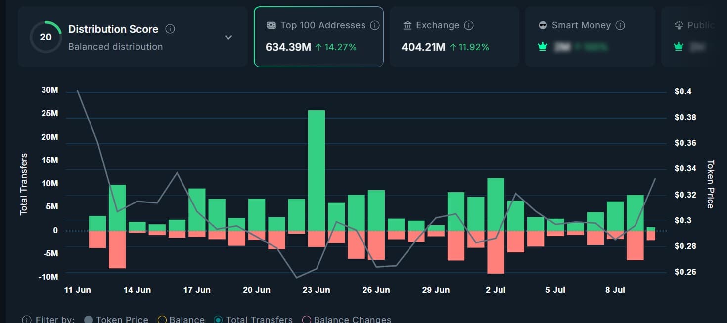 Popcat top 100 addresses