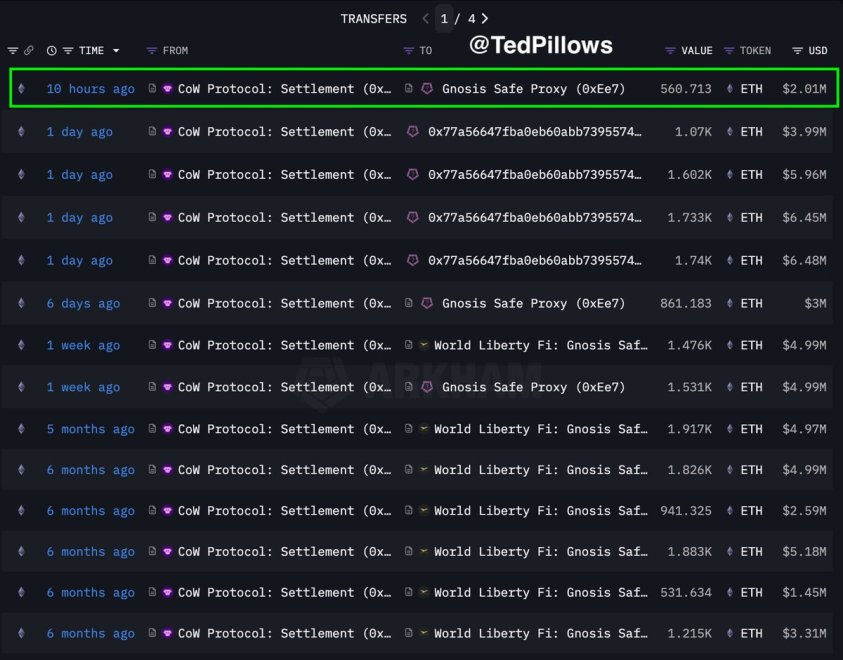 WLFI latest Ethereum purchases | Source: Ted Pillows on X